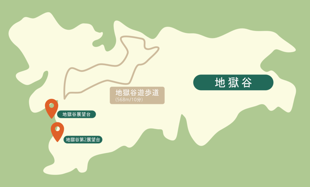 登別地獄谷 所要時間 散策ルート